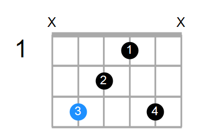 Caug(add9) Chord